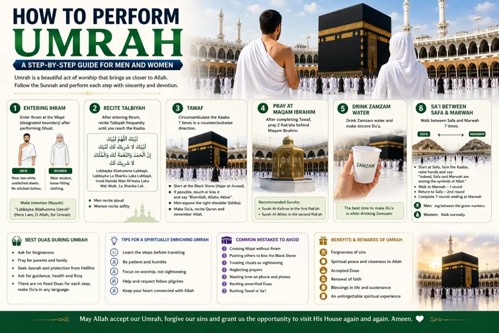 How to Perform Umrah A Step-by-Step Guide for Men and Women