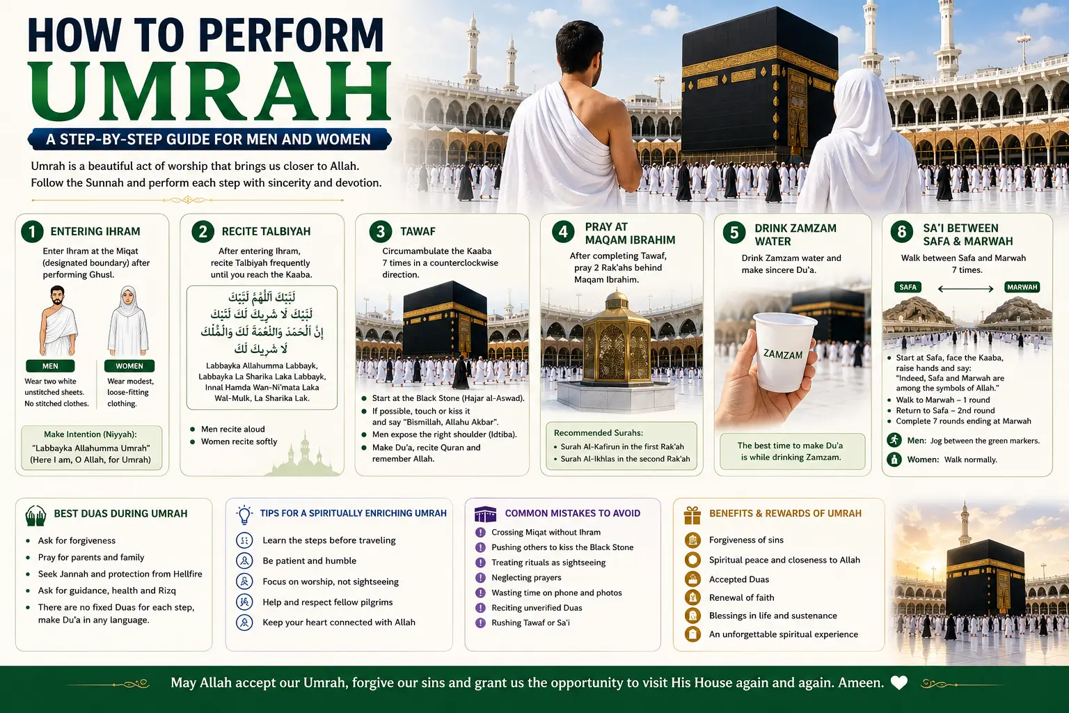 How to Perform Umrah A Step-by-Step Guide for Men and Women