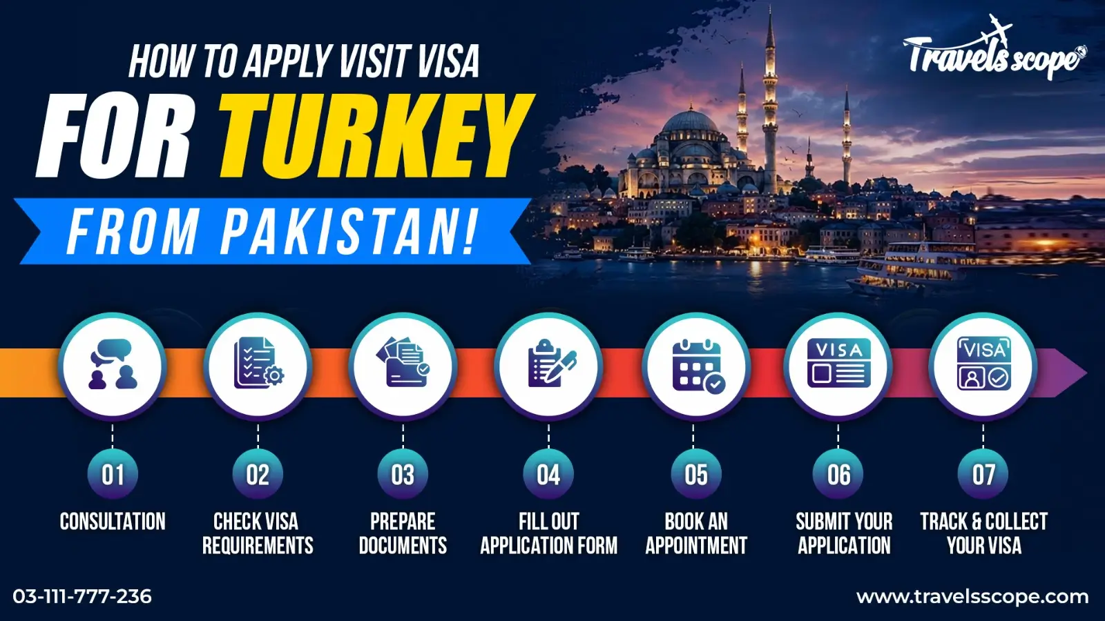 How to Apply for a Turkey Visit Visa from Pakistan