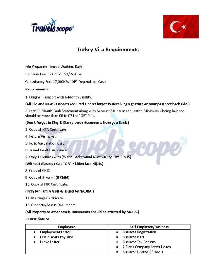 Turkey Visa Requirements